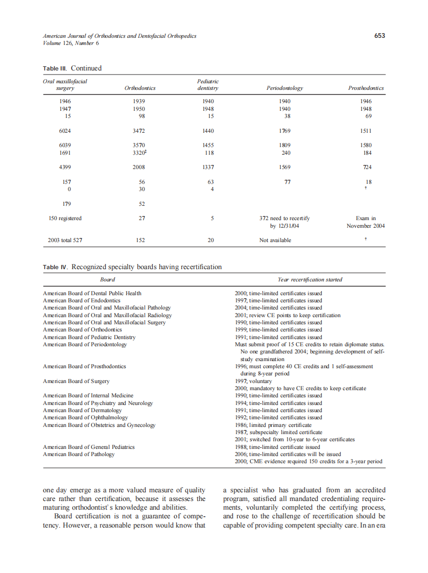 2004_126_6_650_654_Riolo.pdf 第4页