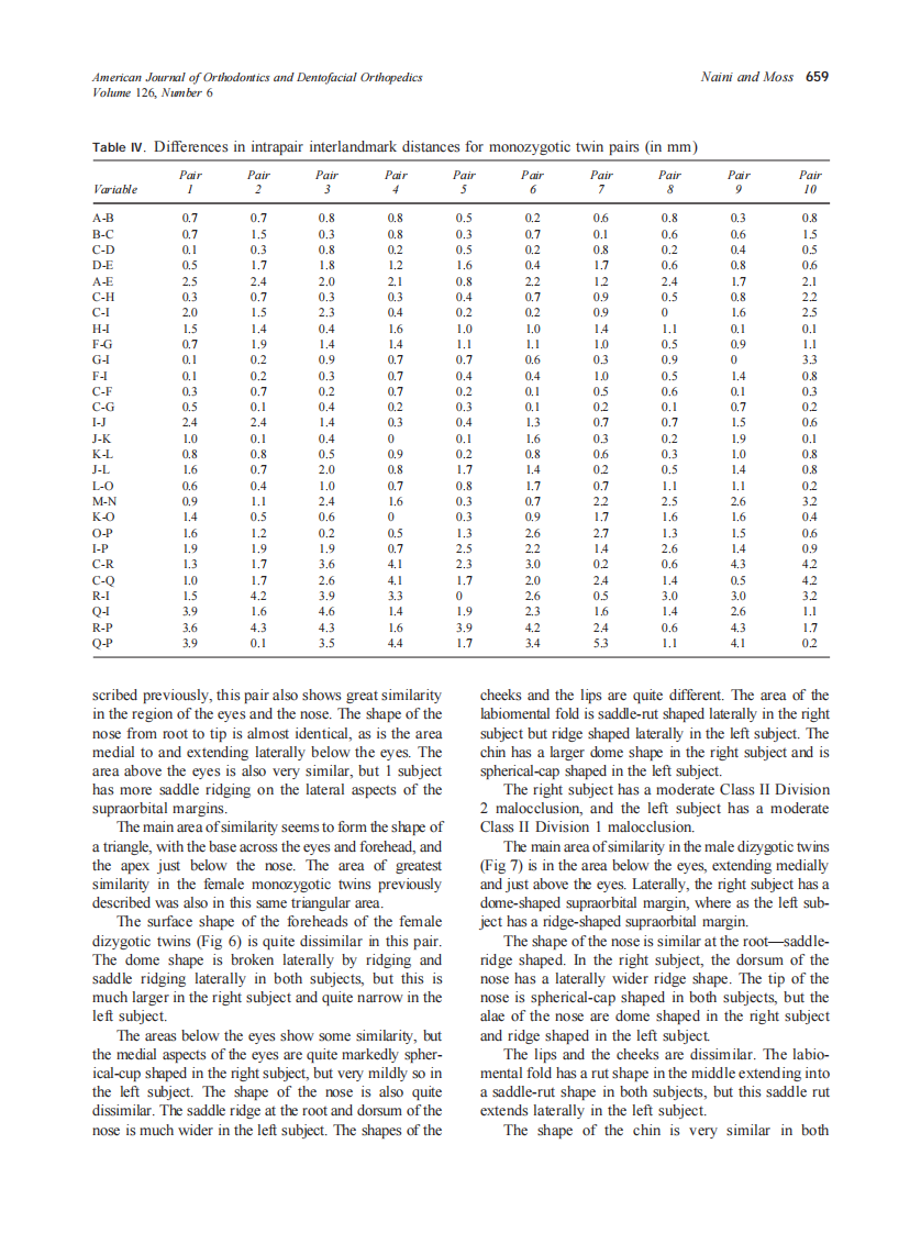 2004_126_6_655_665_Naini.pdf 第5页