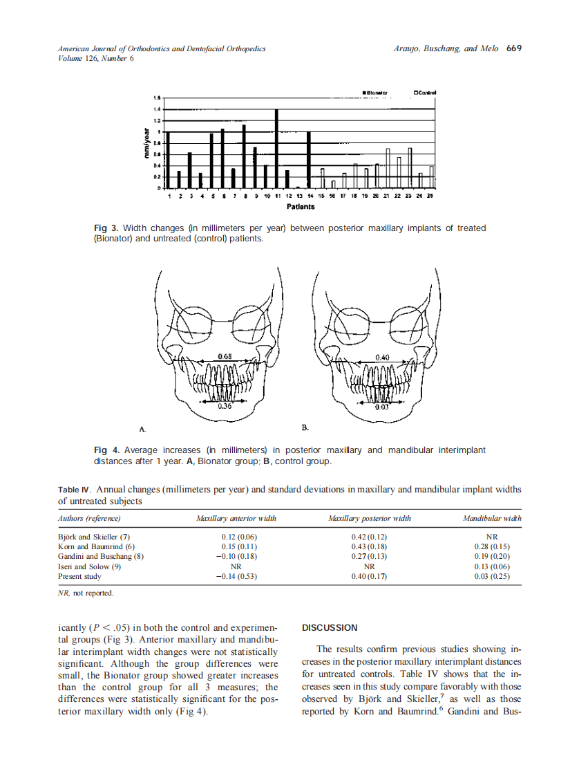 2004_126_6_666_671_Marotta-Araujo.pdf 第4页