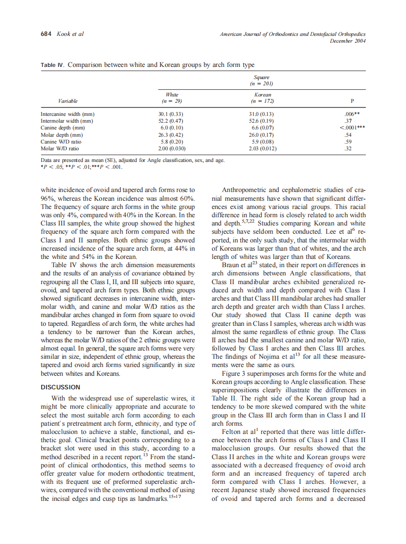 2004_126_6_680_686_Kook.pdf 第5页