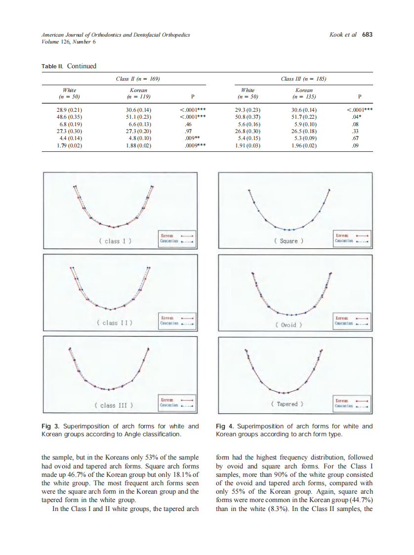 2004_126_6_680_686_Kook.pdf 第4页