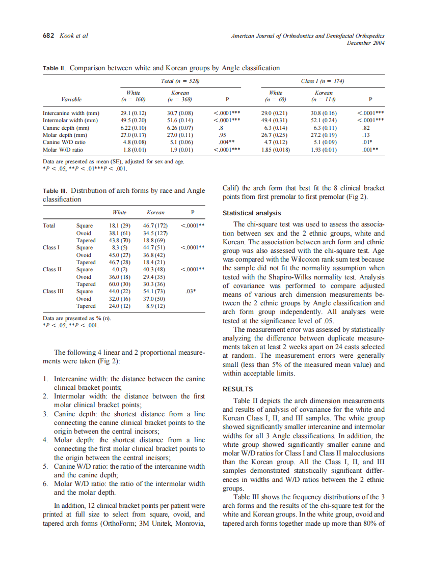 2004_126_6_680_686_Kook.pdf 第3页