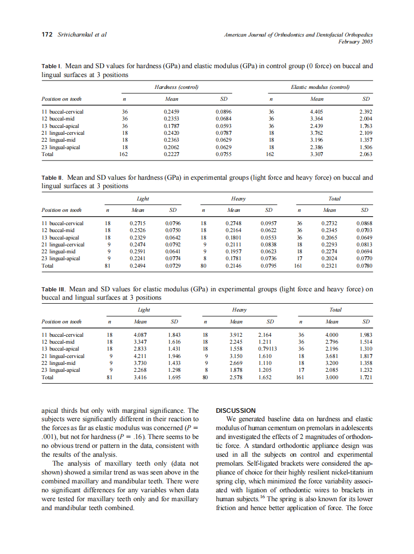 2005_127_2_168_176_Srivicharnkul.pdf 第5页