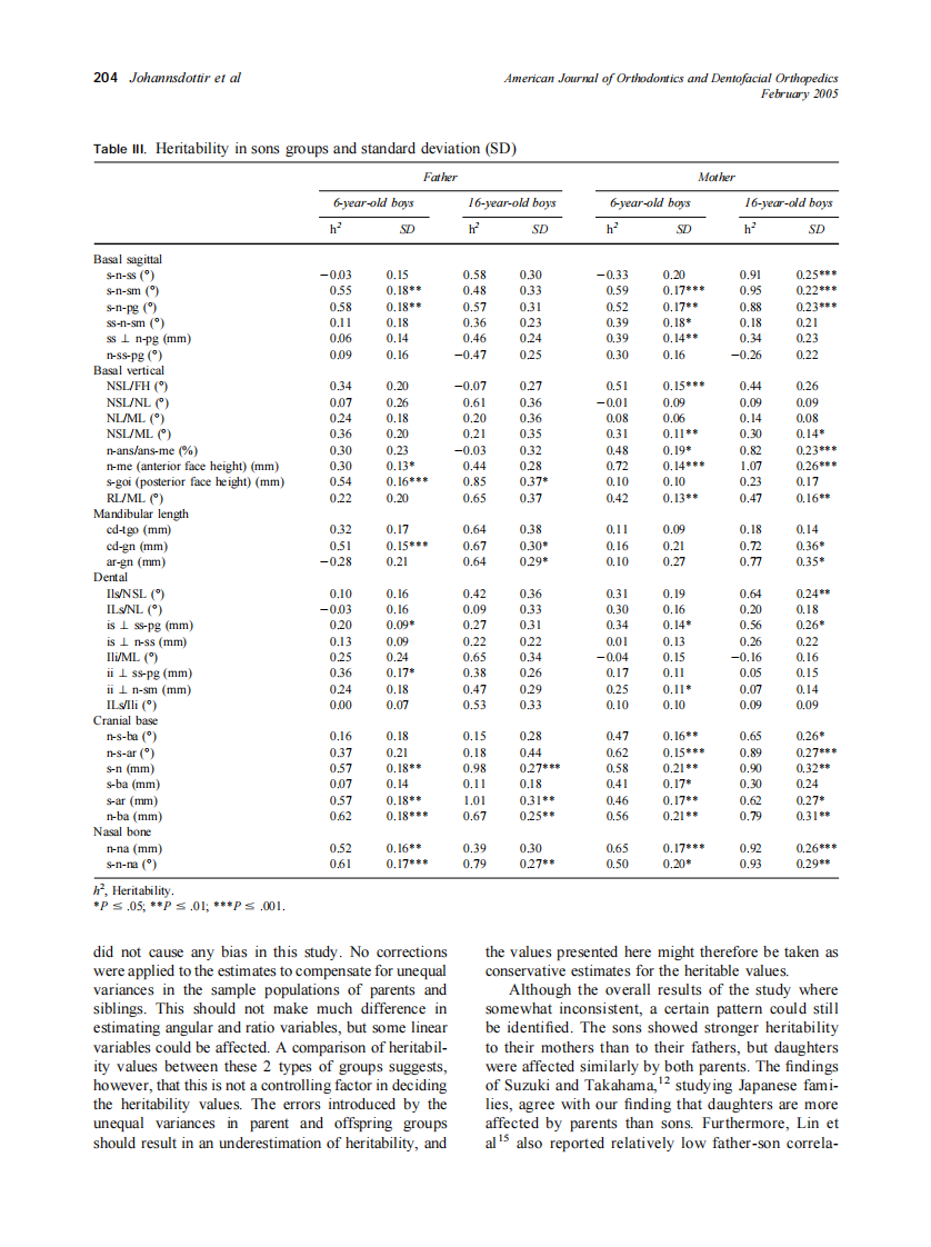 2005_127_2_200_207_Johannsdottir.pdf 第5页