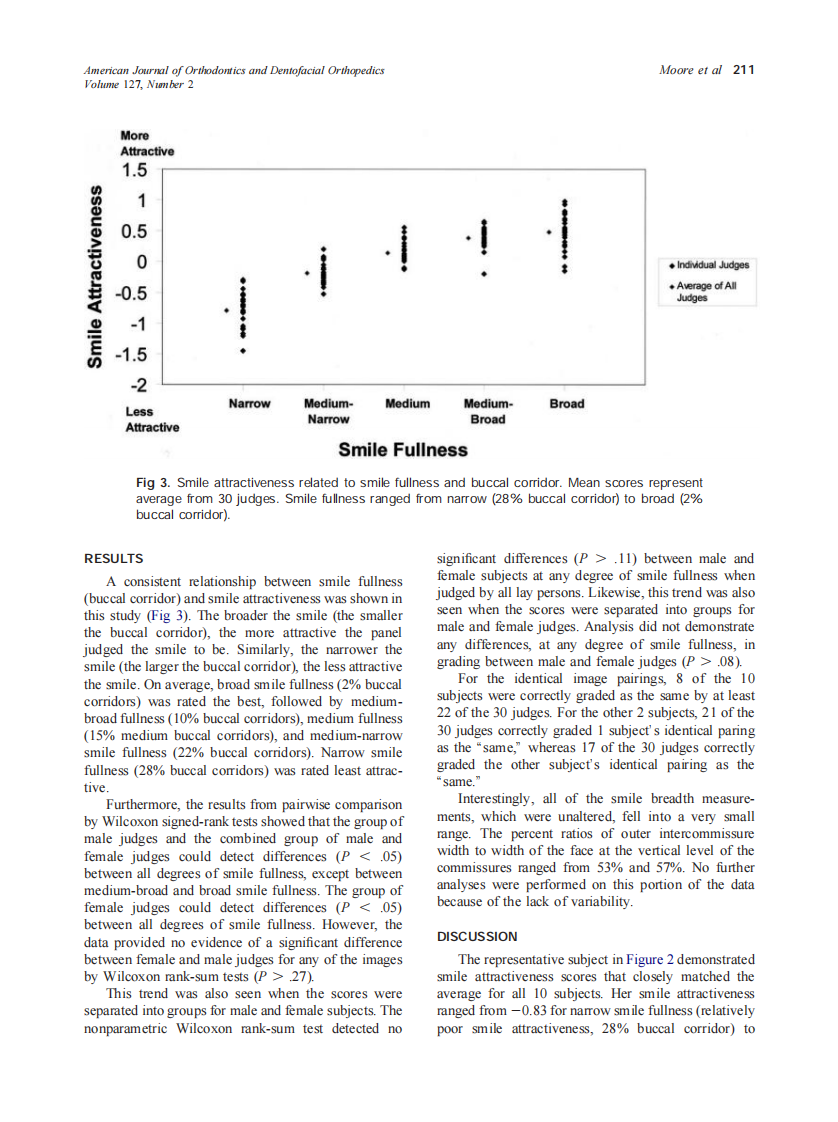 2005_127_2_208_213_Moore.pdf 第4页