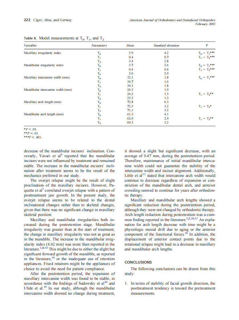 2005_127_2_219_223_Ciger.pdf 第4页