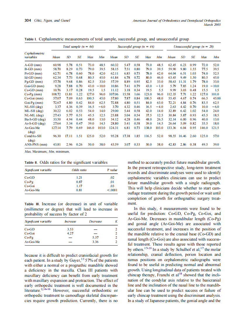 2005_127_3_301_306_Ghiz.pdf 第4页