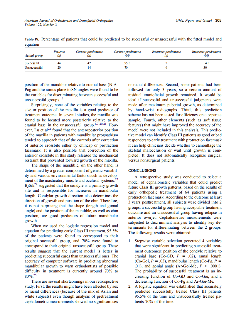 2005_127_3_301_306_Ghiz.pdf 第5页