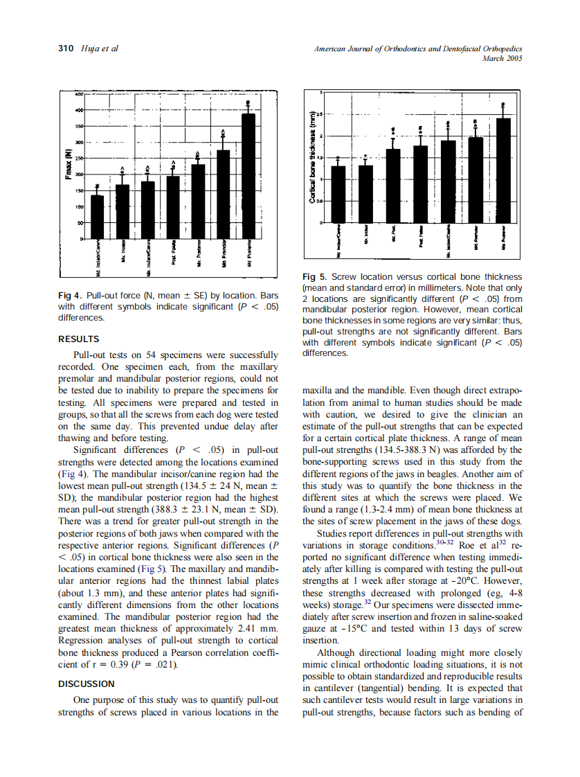 2005_127_3_307_313_Huja.pdf 第4页