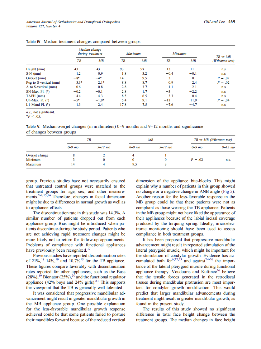 2005_127_4_465_472_Gill.pdf 第5页