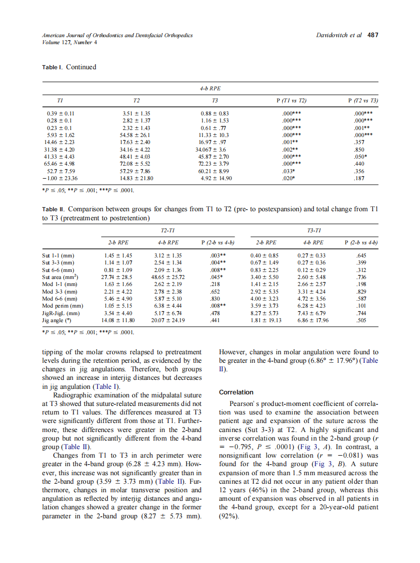 2005_127_4_483_492_Davidovitch.pdf 第5页