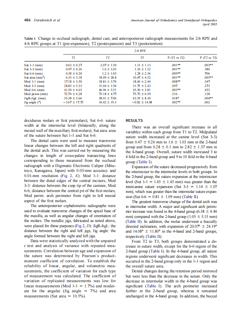 2005_127_4_483_492_Davidovitch.pdf 第4页