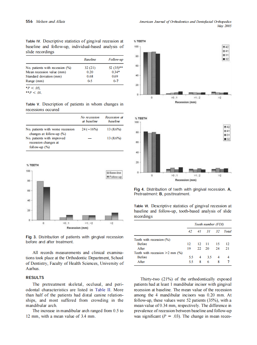 2005_127_5_552_561_Melsen.pdf 第5页