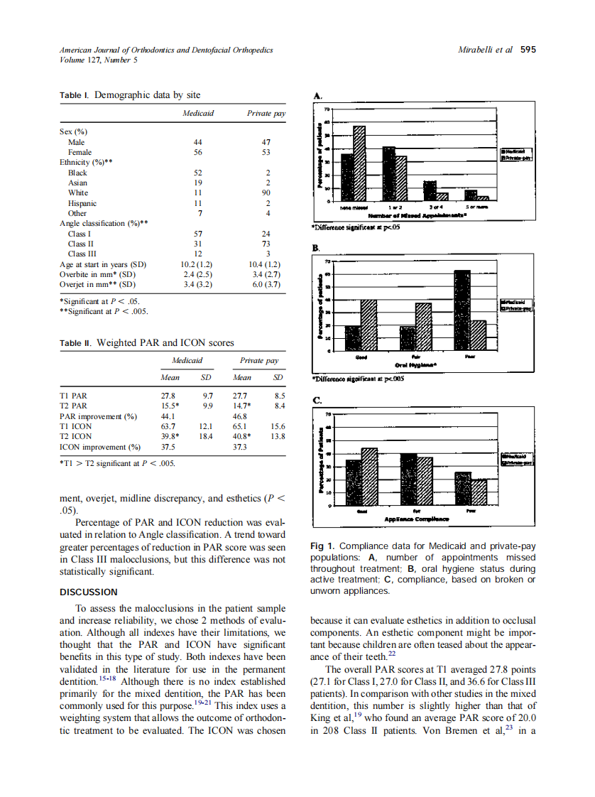 2005_127_5_592_598_Mirabelli.pdf 第4页