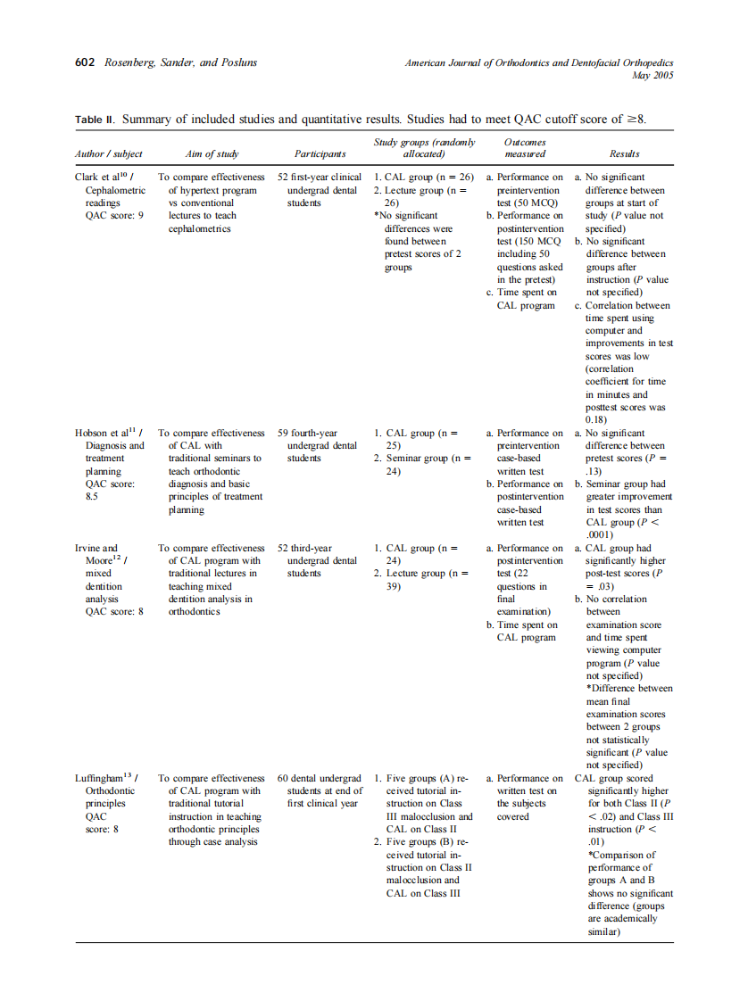 2005_127_5_599_605_Rosenberg.pdf 第4页