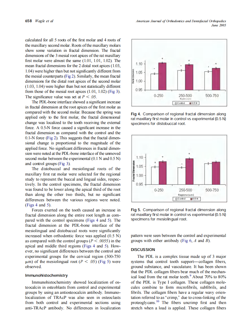 2005_127_6_655_661_Wagle.pdf 第4页