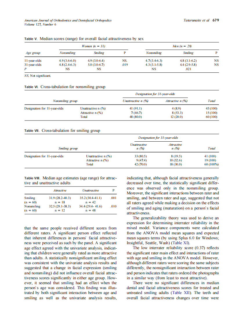 2005_127_6_676_682_Tatarunaite.pdf 第4页