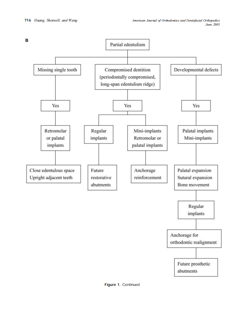 2005_127_6_713_722_Huang.pdf 第4页