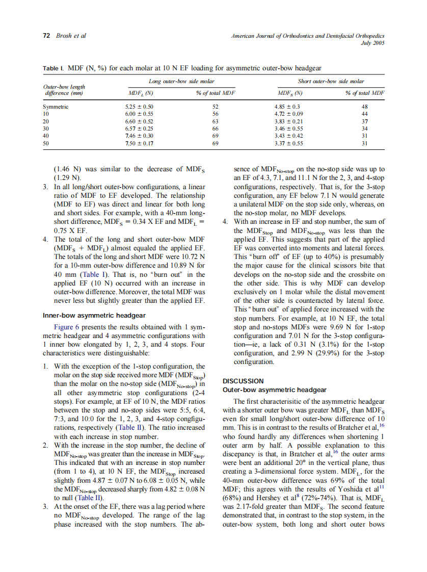 2005_128_1_68_75_Brosh.pdf 第5页