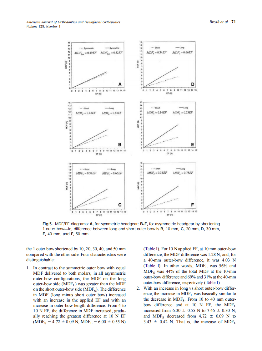 2005_128_1_68_75_Brosh.pdf 第4页