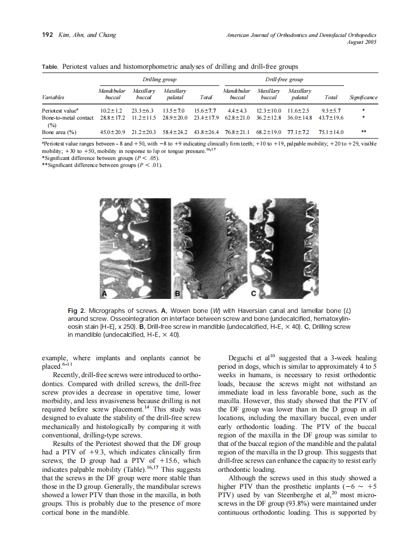 2005_128_2_190_194_Kim.pdf 第3页