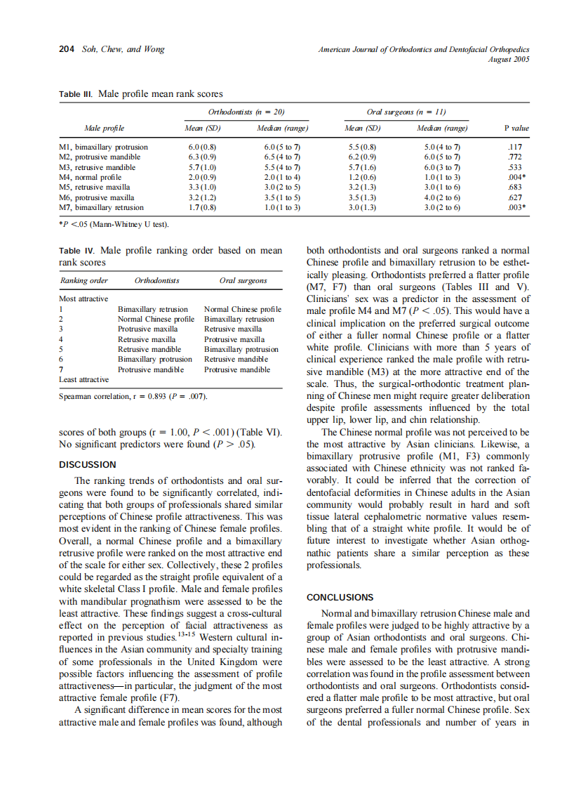 2005_128_2_201_205_Soh.pdf 第4页