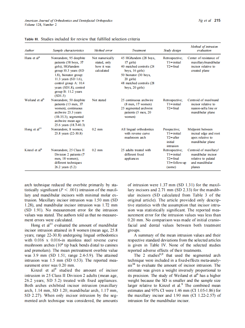 2005_128_2_212_219_Ng.pdf 第4页