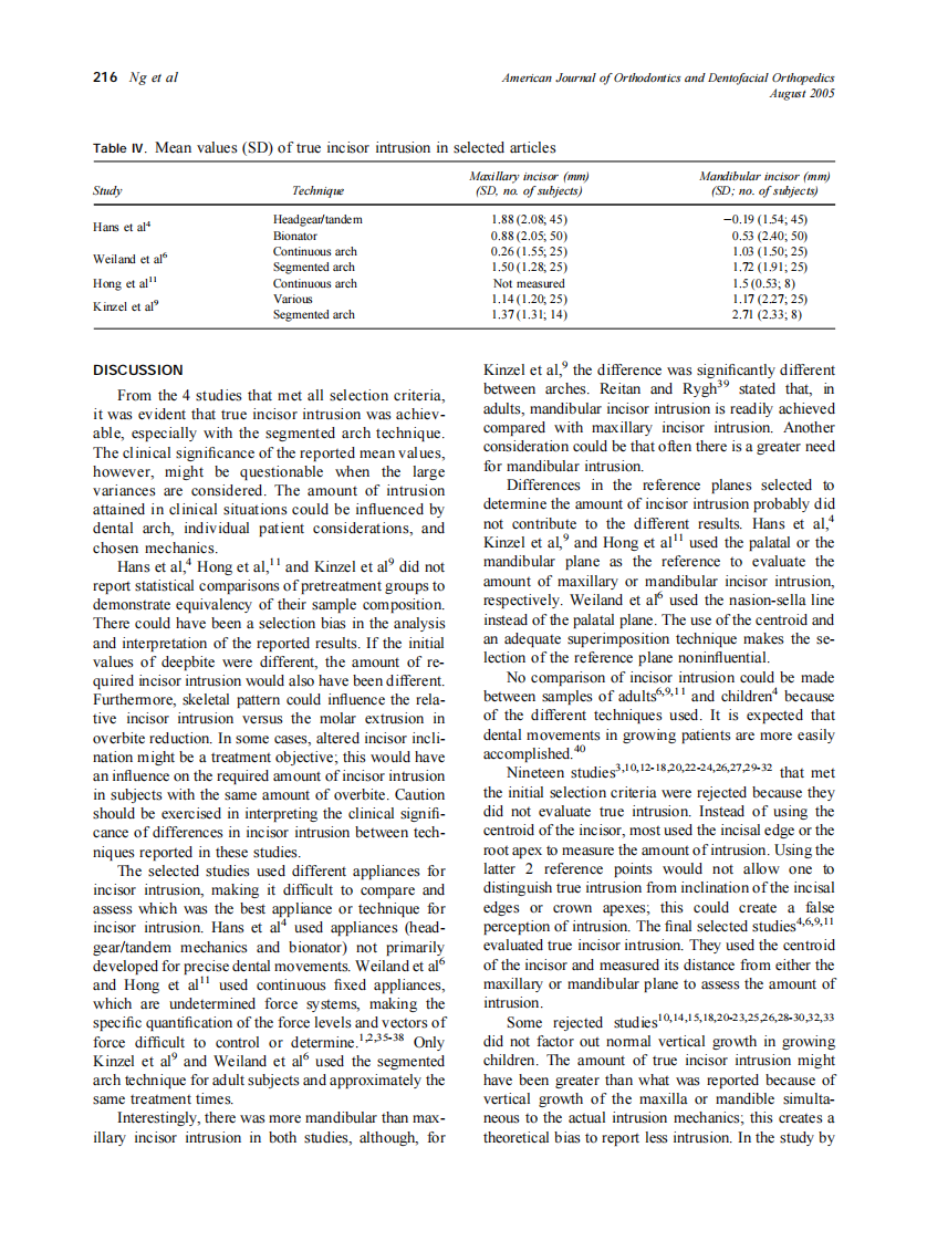 2005_128_2_212_219_Ng.pdf 第5页