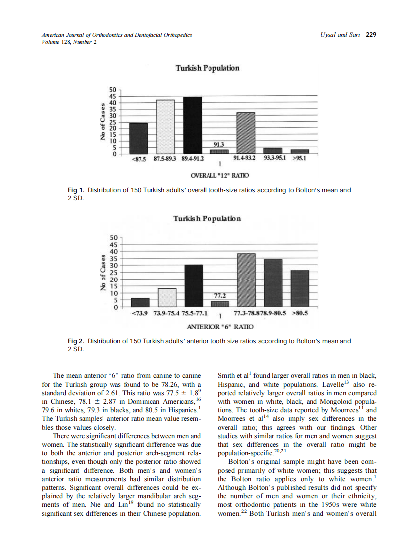 2005_128_2_226_230_Uysal.pdf 第4页
