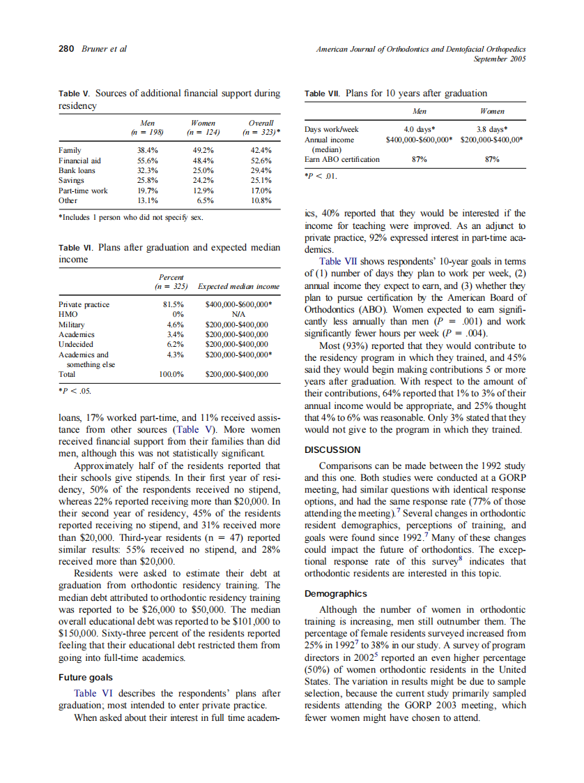 2005_128_3_277_282_Bruner.pdf 第4页