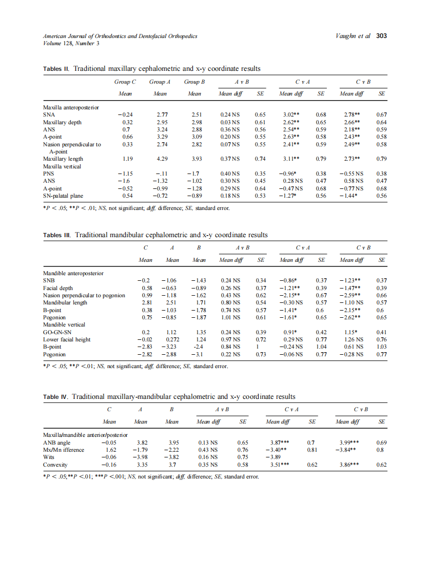 2005_128_3_299_309_Vaughn.pdf 第5页