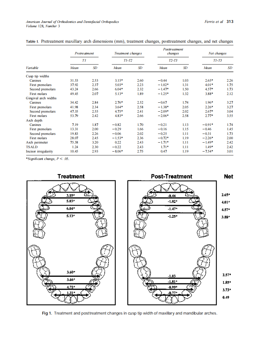 2005_128_3_310_325_Ferris.pdf 第4页