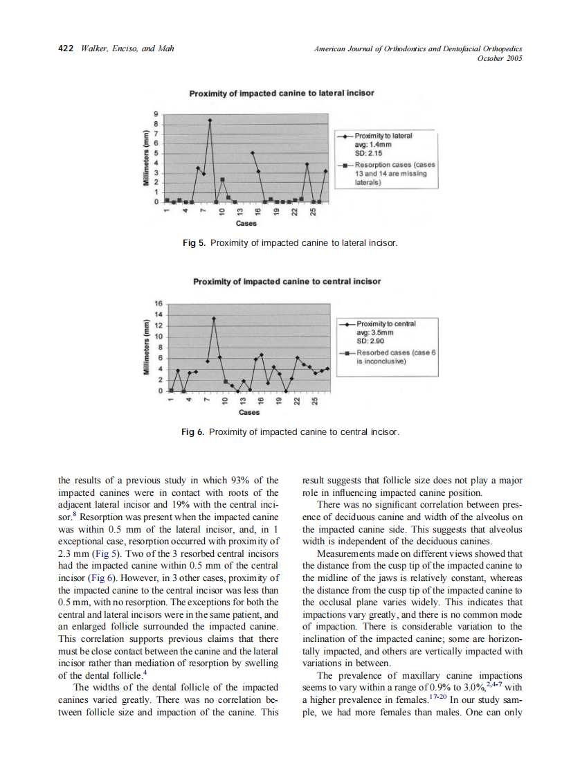 2005_128_4_418_423_Walker.pdf 第5页
