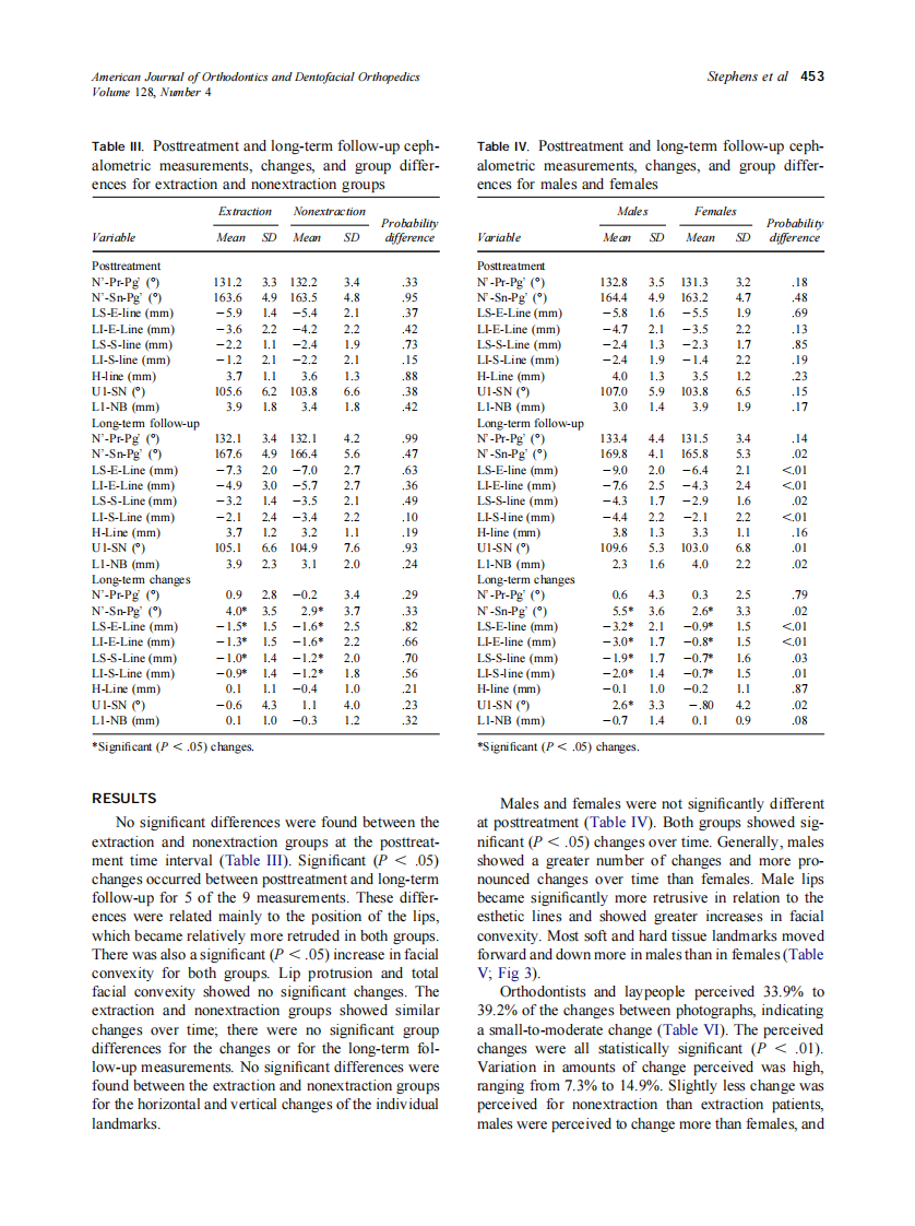 2005_128_4_450_457_Stephens.pdf 第4页