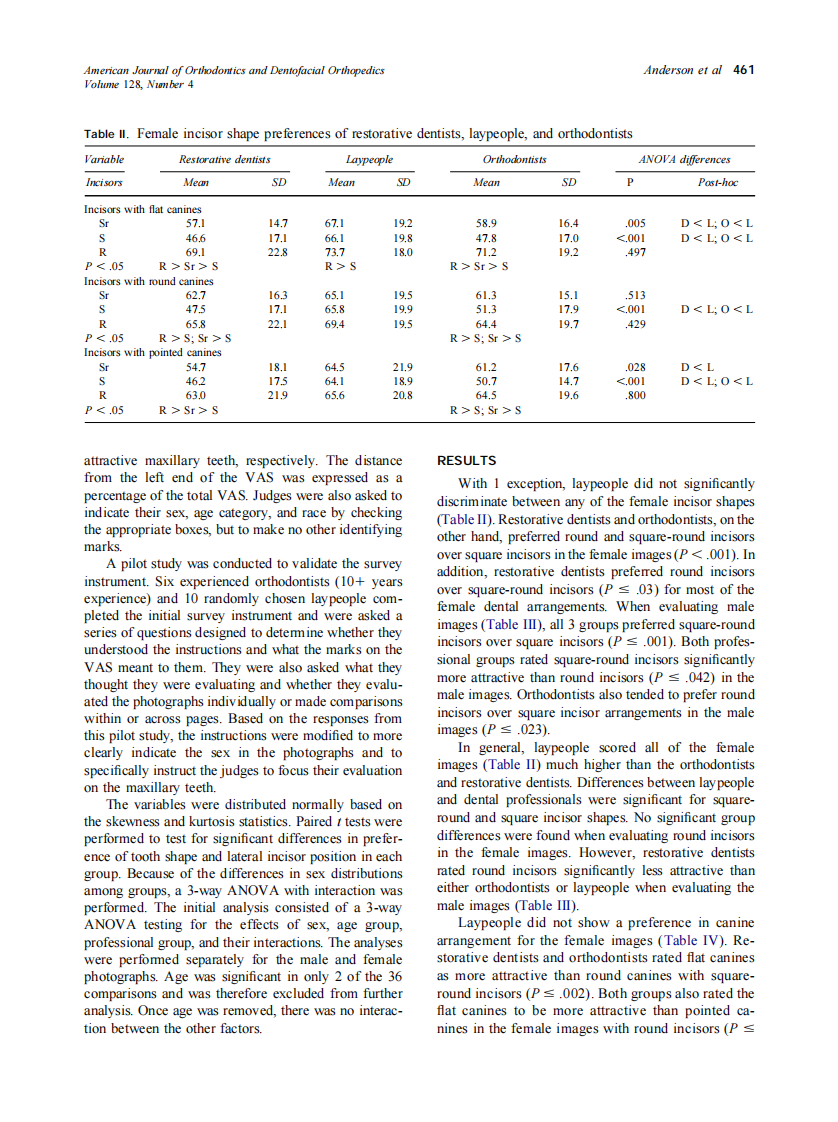 2005_128_4_458_465_Anderson.pdf 第4页
