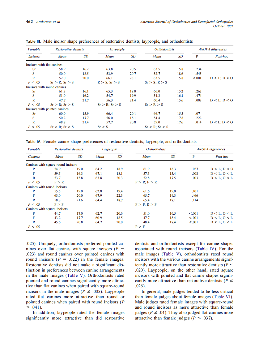 2005_128_4_458_465_Anderson.pdf 第5页