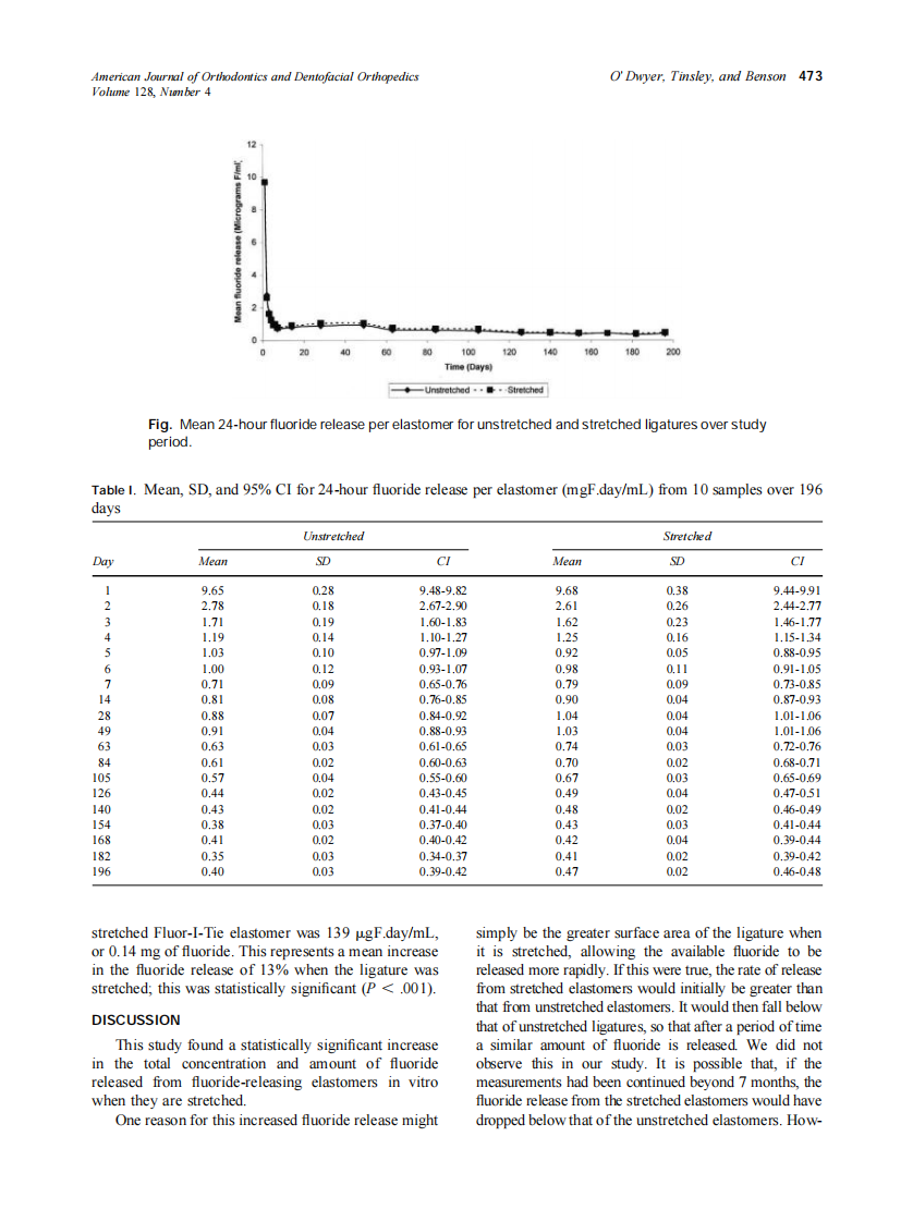 2005_128_4_471_476_O'Dwyer.pdf 第3页