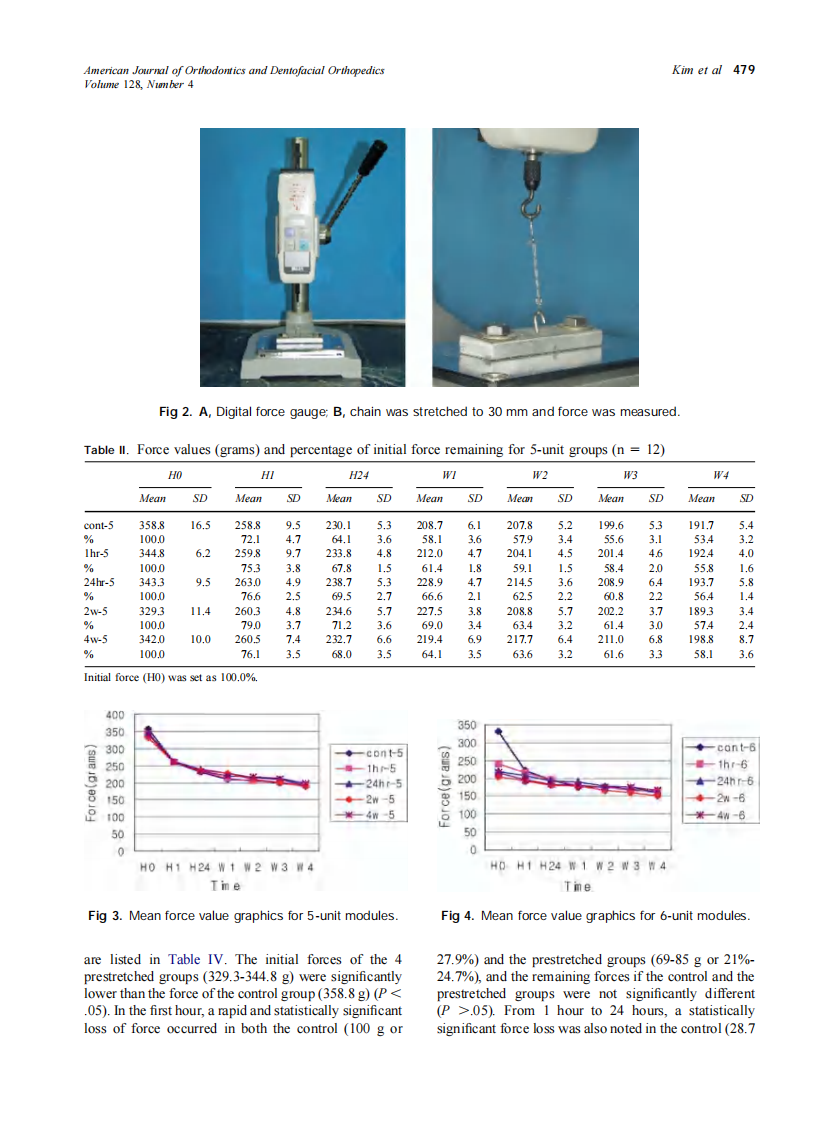 2005_128_4_477_482_Kim.pdf 第3页