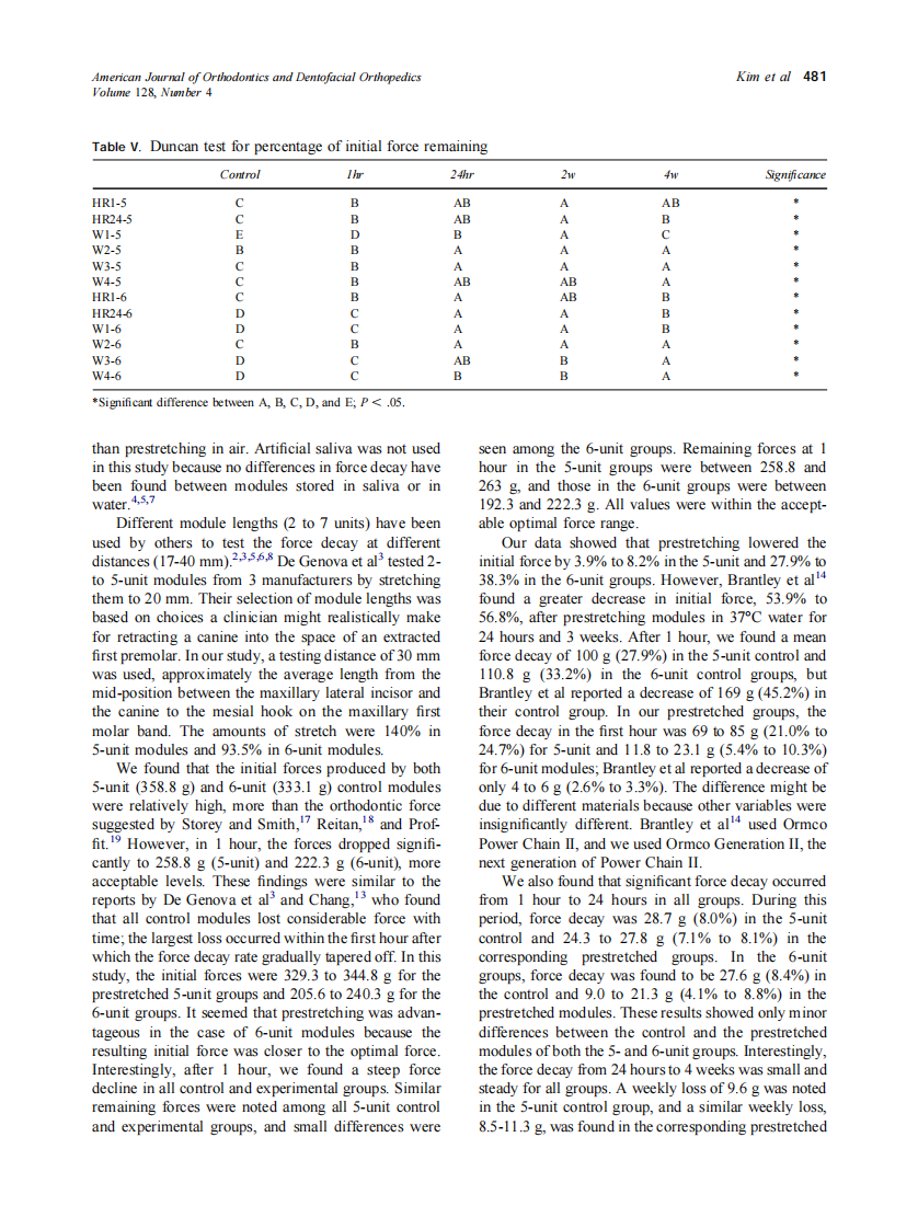 2005_128_4_477_482_Kim.pdf 第5页