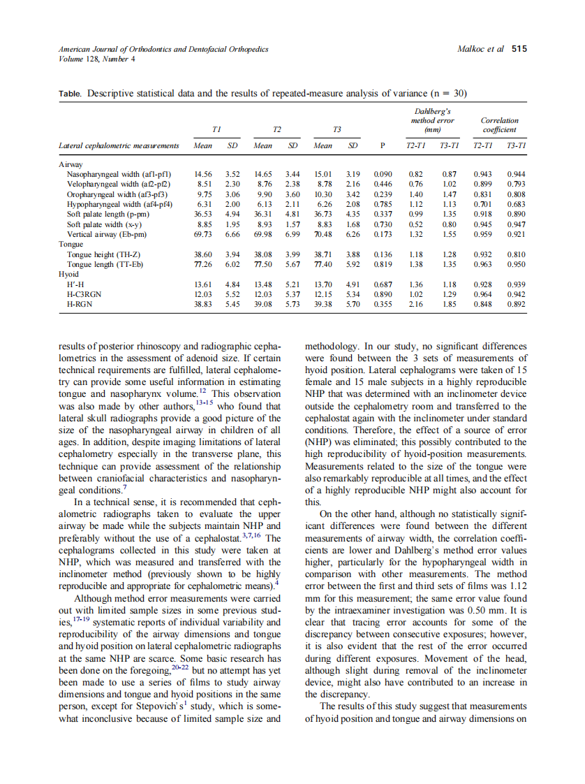 2005_128_4_513_516_Malkoc.pdf 第3页