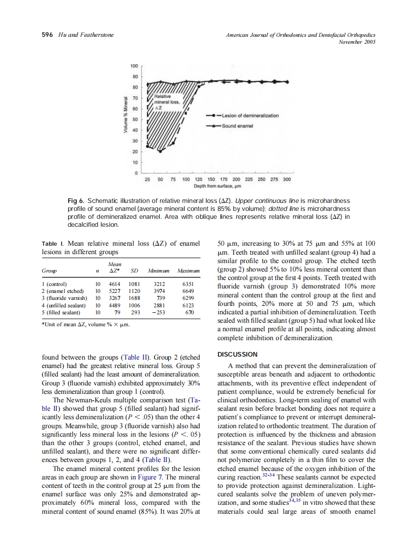 2005_128_5_592_600_Hu.pdf 第5页