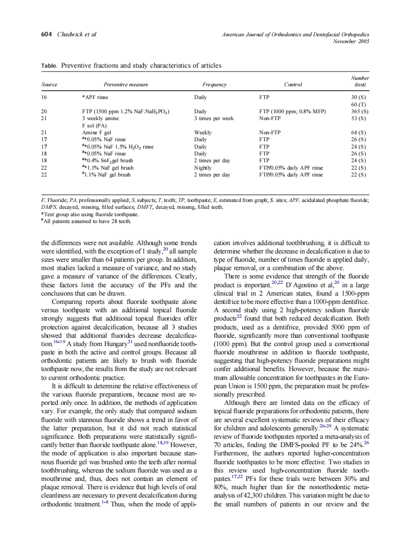 2005_128_5_601_606_Chadwick.pdf 第4页