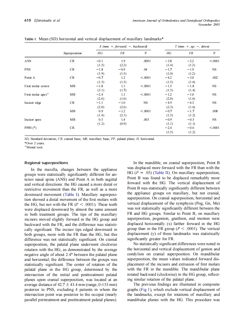 2005_128_5_607_618_Efstratiadis.pdf 第4页