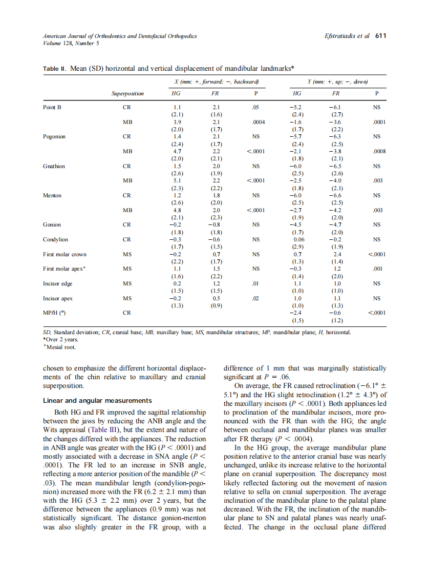2005_128_5_607_618_Efstratiadis.pdf 第5页