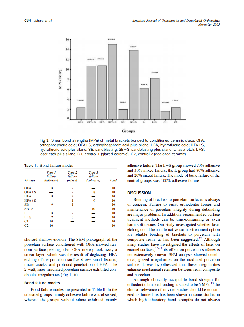 2005_128_5_630_637_Akova.pdf 第5页