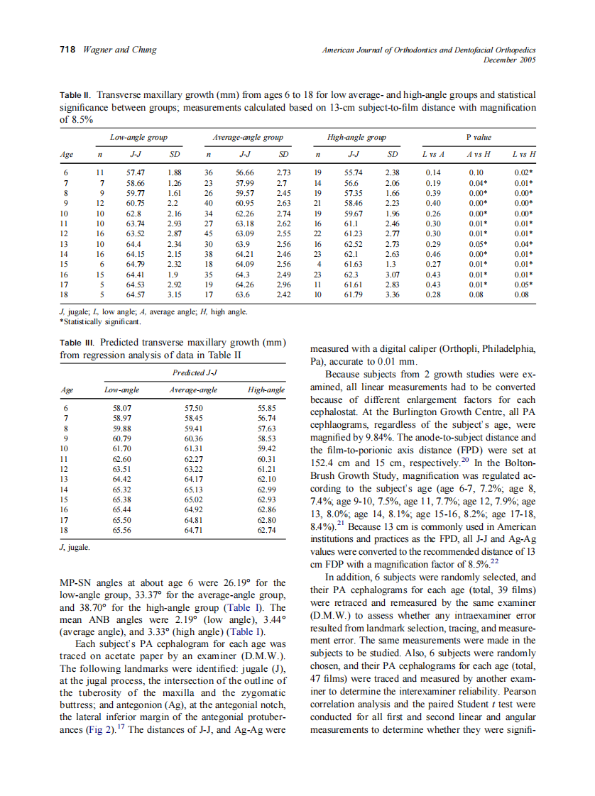 2005_128_6_716_723_Wagner.pdf 第3页