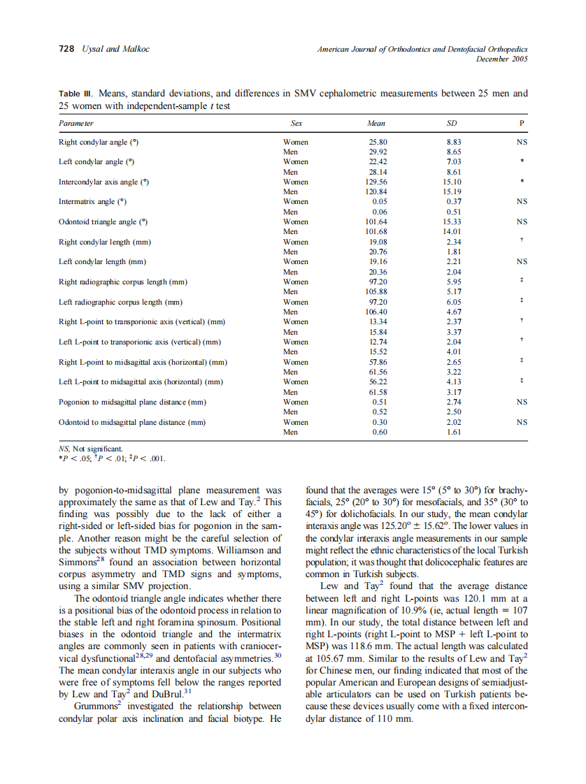 2005_128_6_724_730_Uysal.pdf 第5页