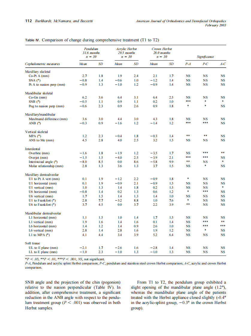 2003_123_2_108_116_Burkhardt.pdf 第5页