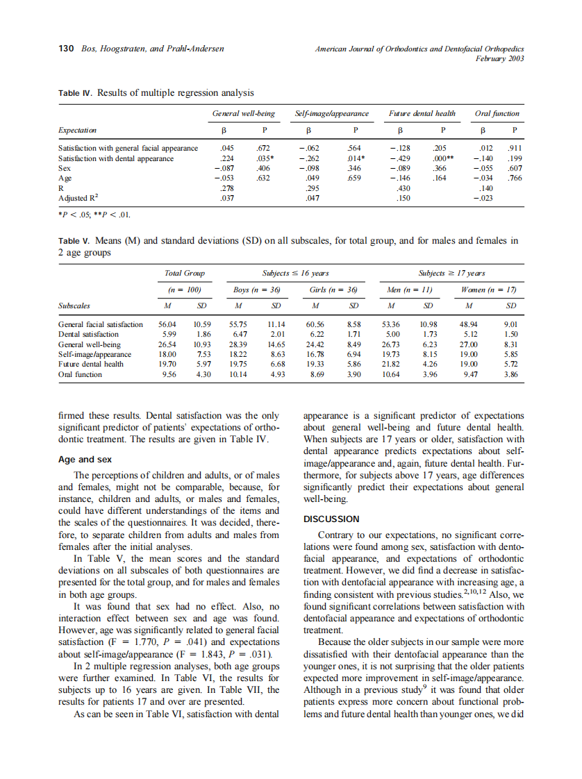 2003_123_2_127_132_Bos.pdf 第4页