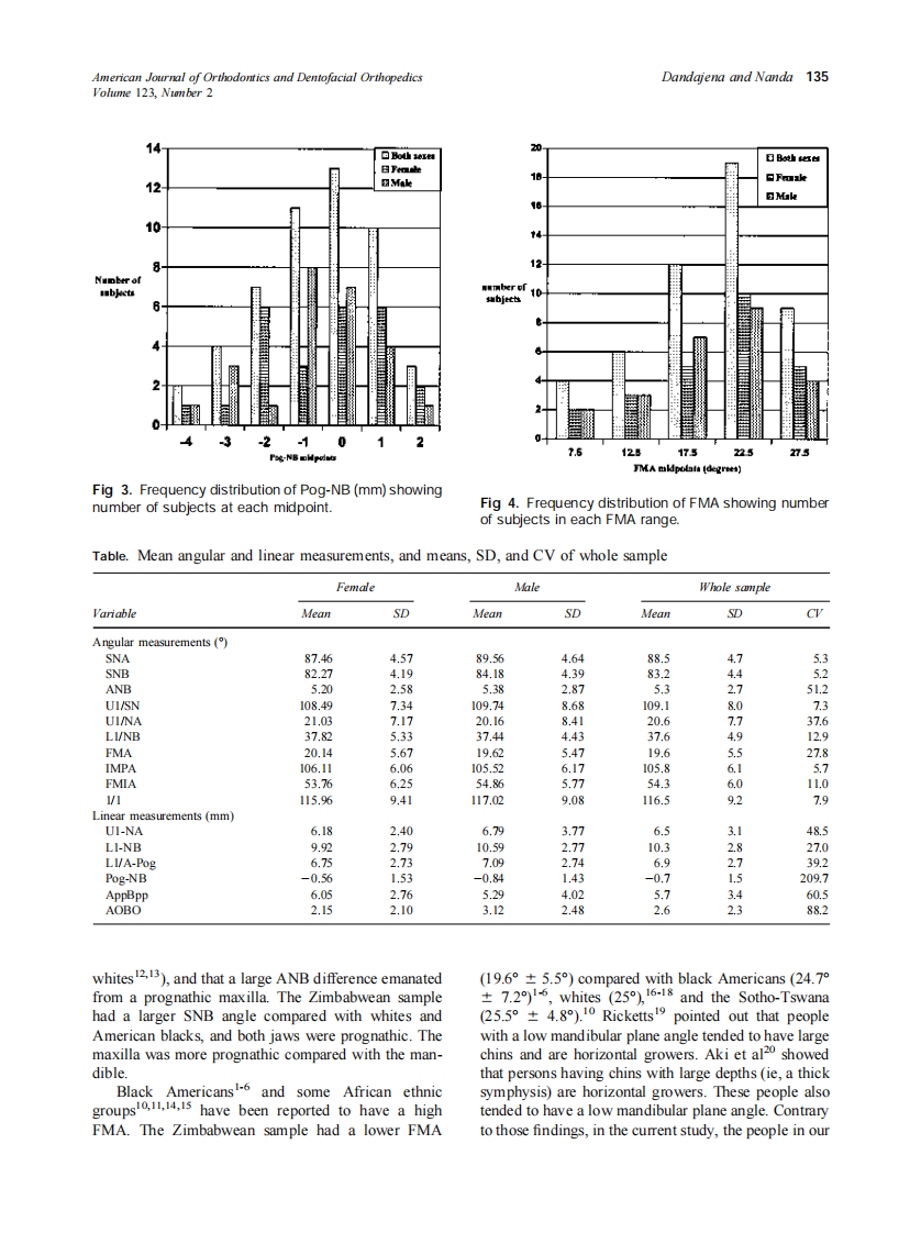 2003_123_2_133_137_Dandajena.pdf 第3页